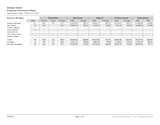 View the traditional style finance menu
