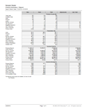 View the traditional style finance menu