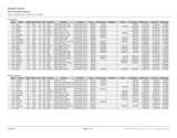 View the traditional style finance menu