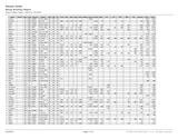 View the traditional style finance menu
