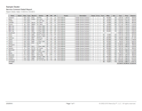 View the traditional style finance menu